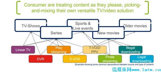 “创作者经济”时代YouTube平台如何赋能传统电视行业转型？(图1)