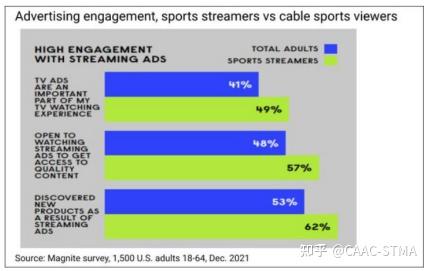 ESPN、福斯和华纳兄弟将联手打造超大型体育流媒体服务(图1)