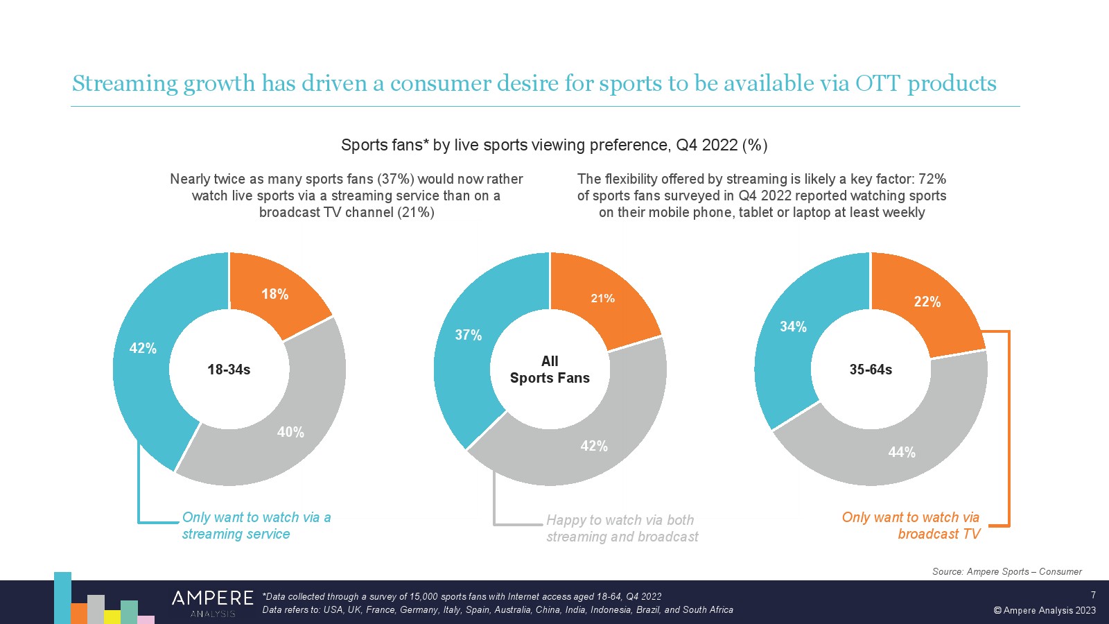 全球FAST频道增长与变现趋势解析(图1)