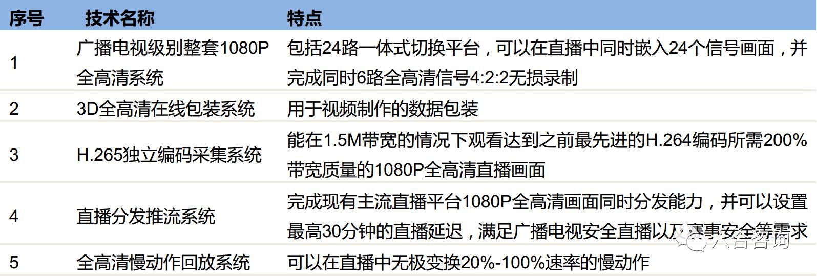 24直播网赛事直播(图1)