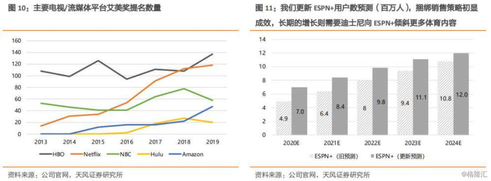 8月回购5次中期营收增长342%释放长期价值信号(图1)